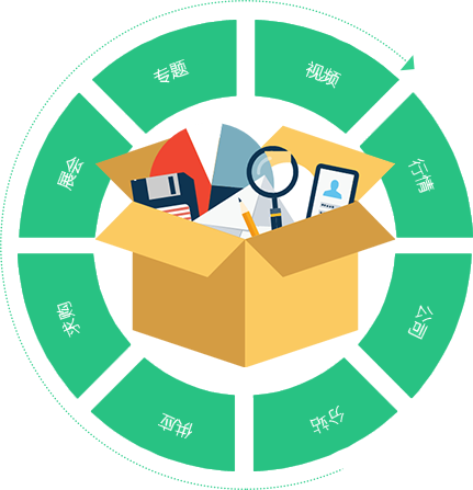 門(mén)戶B2B系統(tǒng)