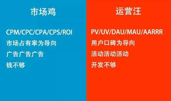 互聯(lián)網(wǎng)市場和運營的區(qū)別在哪里？