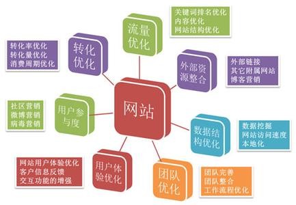 SEO外鏈發(fā)布的七大高質(zhì)平臺-鄭州網(wǎng)站建設(shè)