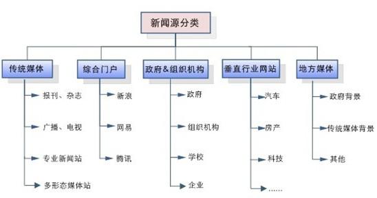 百度新聞源收錄、審核標準是什么？加入新聞源站點要注意什么？