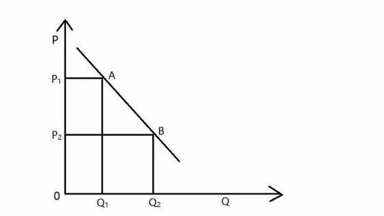 兩個(gè)問題，判斷O2O項(xiàng)目商業(yè)模式是否靠譜