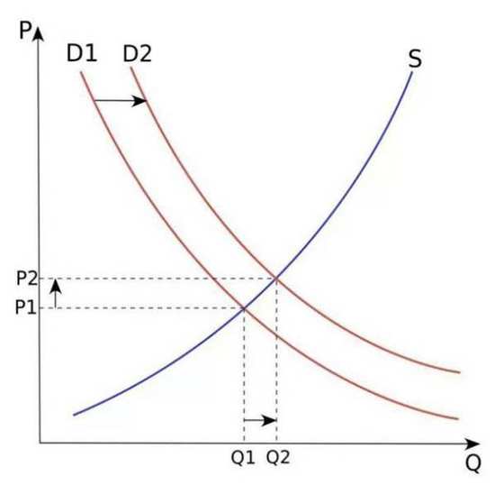 兩個(gè)問題，判斷O2O項(xiàng)目商業(yè)模式是否靠譜